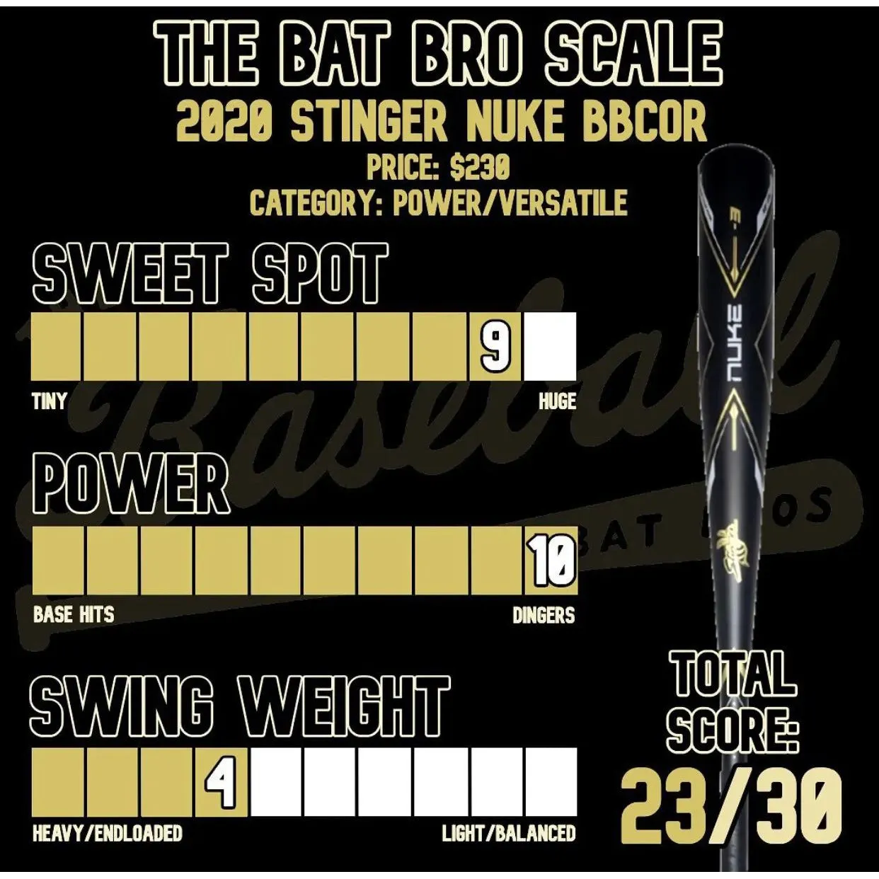 2021 Stinger NUKE (-3) BBCOR Baseball Bat: NUKE (USED)