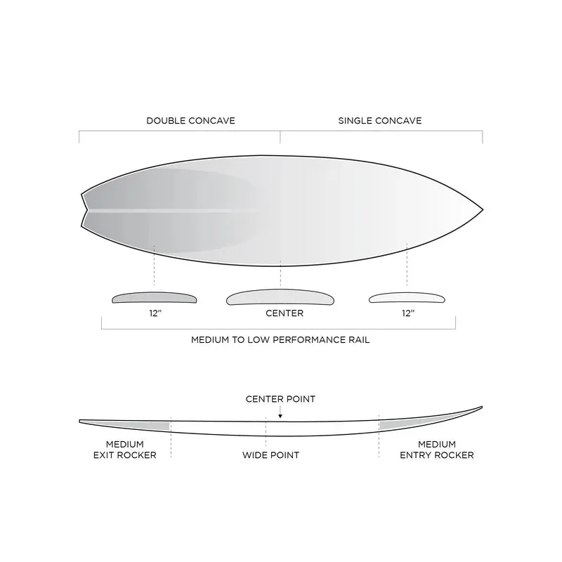Firewire FRK Swallow Surfboard I-Bolic